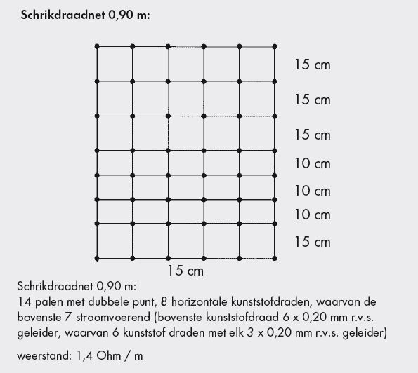 Schapen schrikdraadnet, 90cm, 50 mtr, dubbele pen | , dé agrarische webshop