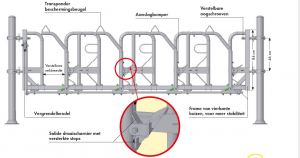Zweeds voerhek modular, 7 plaatsen Montagelengte 5,23 m incl. bevestigingsmateriaal